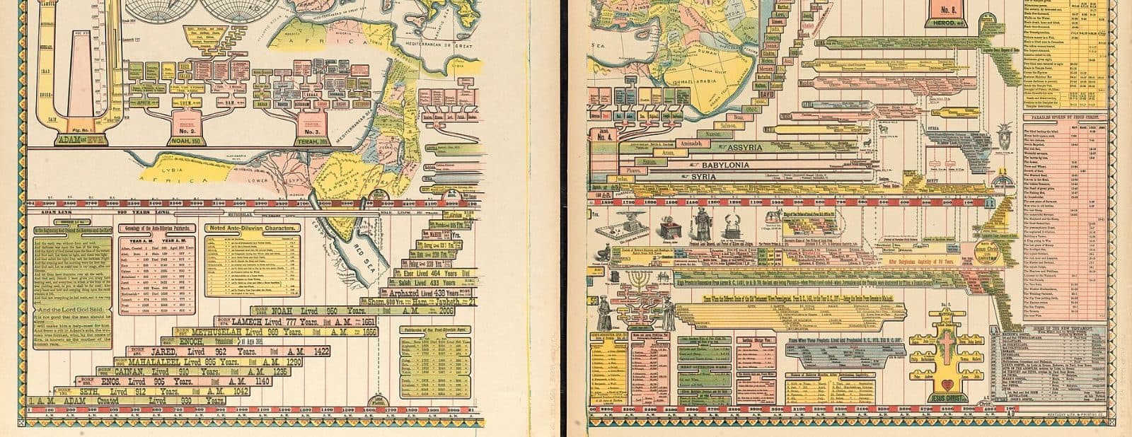 Chart of Biblical genealogies, created in 1887. The poster is highly detailed, with maps, tables, and bar charts illustrating lifespans.
