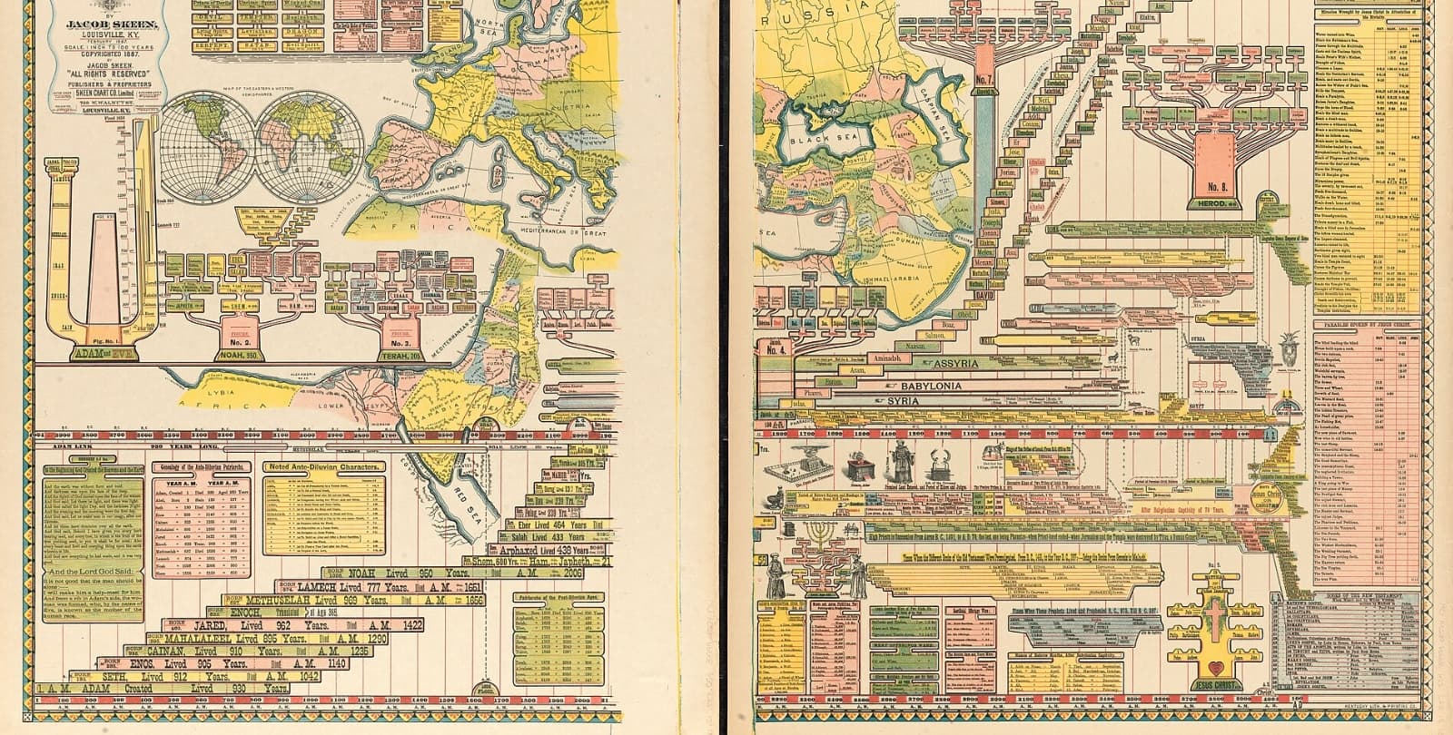 Chart of Biblical genealogies, created in 1887. The poster is highly detailed, with maps, tables, and bar charts illustrating lifespans.